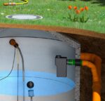 Multisiphon DN 110 – сифон за преливане