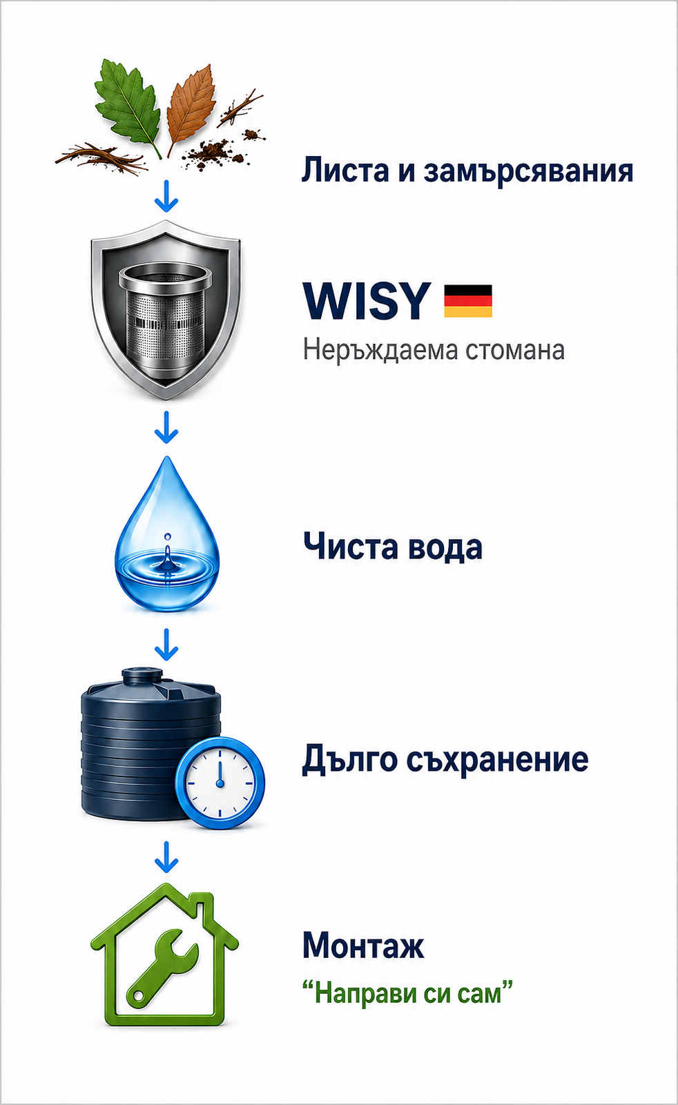 infografika_dalgotrajnost_nadejnost_napravi_sam_700
