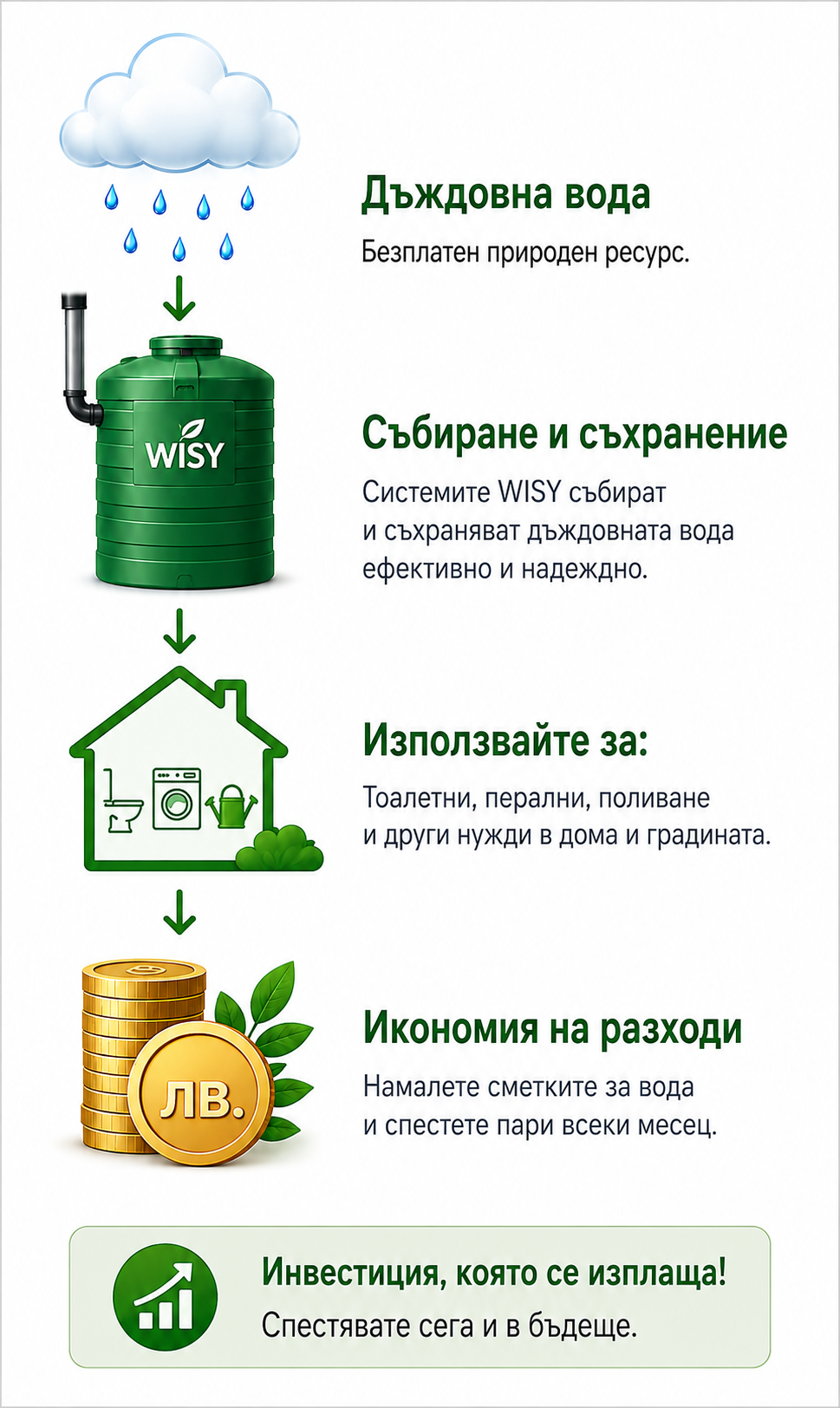 infografika_ikonomia_razhodi_cvyat_700